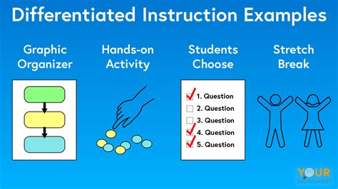 differentiated instruction examples high school