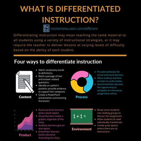 differentiated instruction examples in science