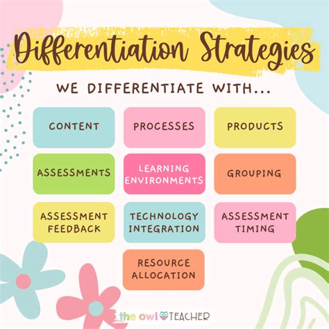 differentiation strategy example in teaching