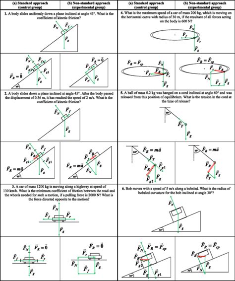 difficult physics problems