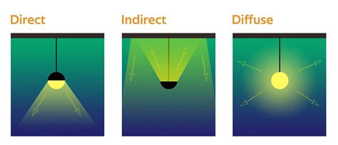 What is Diffused Light?
