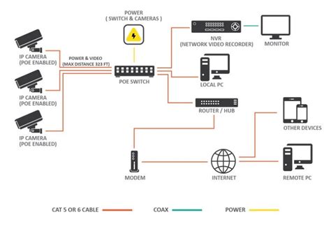 Digital IP camera system