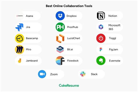 digital collaboration tools