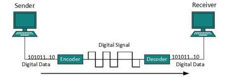 digital data transmission techniques in computer networks