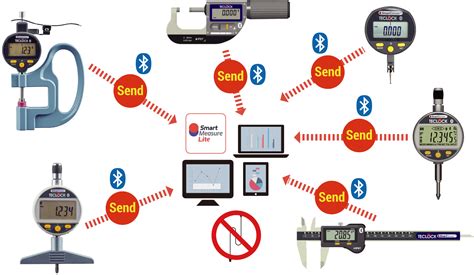 digital instruments list