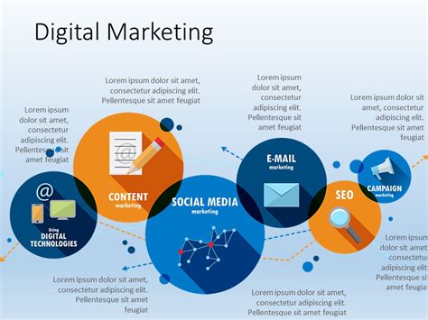 digital marketing presentation examples