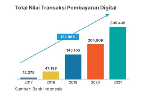digital payment indonesia