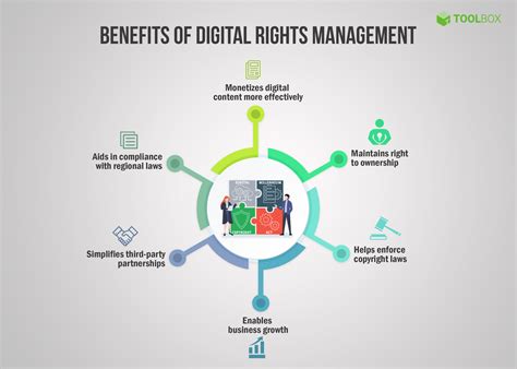 digital rights management