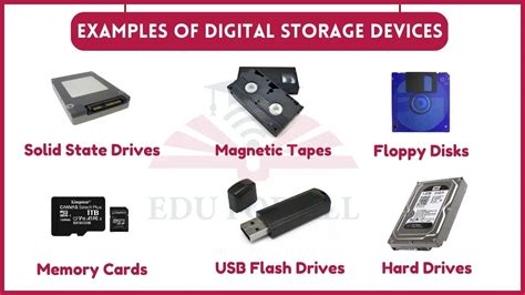 digital storage capacity examples