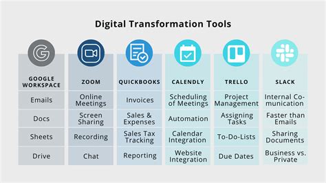 digital tools examples in business