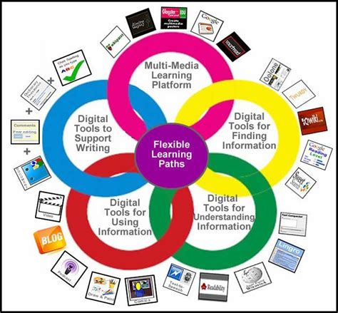 digital tools examples pdf