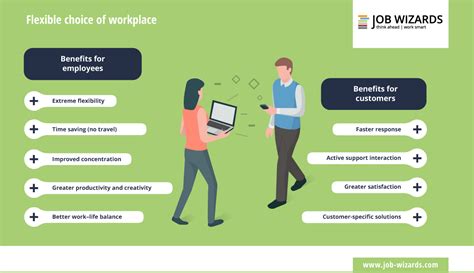 digital workplace examples