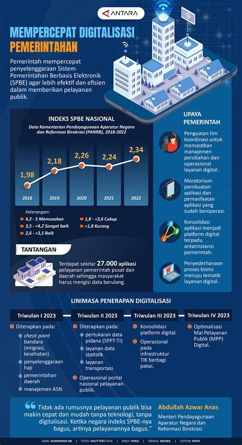 digitalisasi kantor