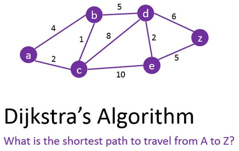 dijkstra's algorithm worked example