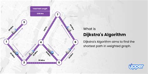 dijkstra algorithm used in real life