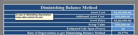 diminishing balance method formula excel