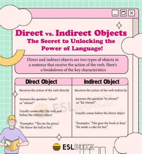 direct and indirect object questions with answers