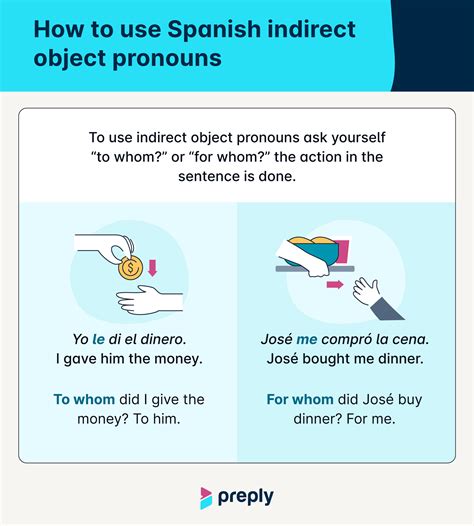 direct and indirect object spanish examples