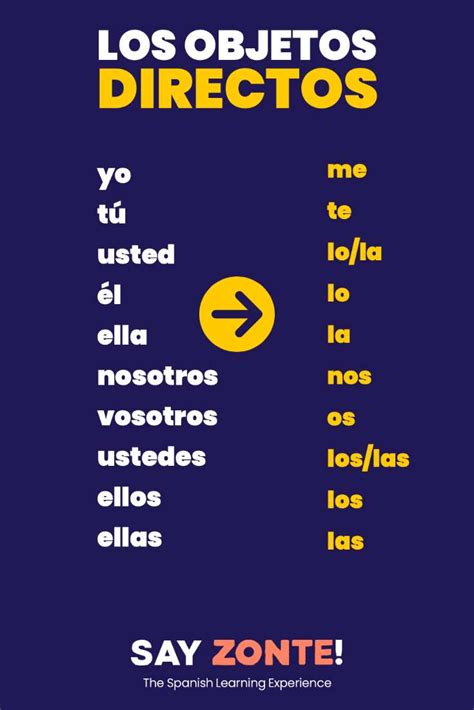 direct and indirect objects in spanish practice