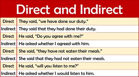 direct and indirect speech examples with answers pdf class 9