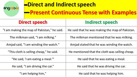 direct and indirect speech present perfect continuous tense examples