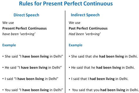 direct and indirect speech present perfect tense examples with answers