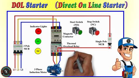 direct on line starting method