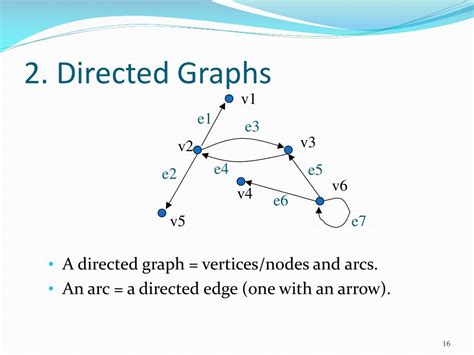 directed graph in discrete mathematics examples