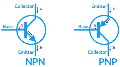 direction of current in pnp transistor