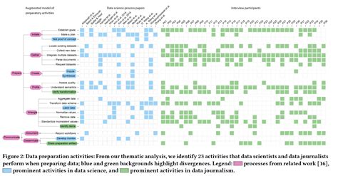 dirty datasets to clean