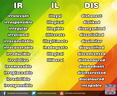 dis negative prefix words