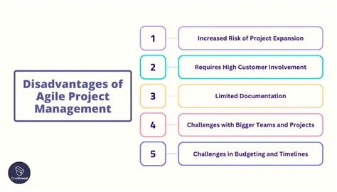 disadvantages of agile project management methodology