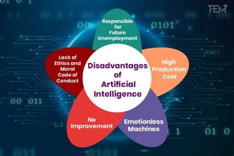 disadvantages of ai robots