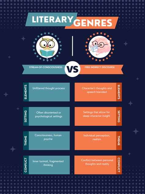 discourse vs narrative