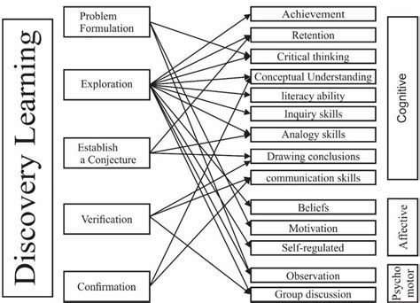 discovery learning approach in mathematics