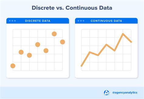 discrete data vs. continuous data