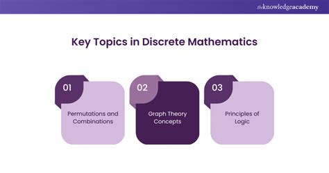 discrete mathematics main topics