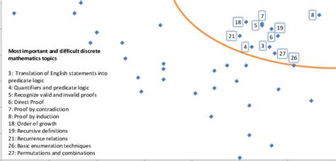 discrete mathematics research topics