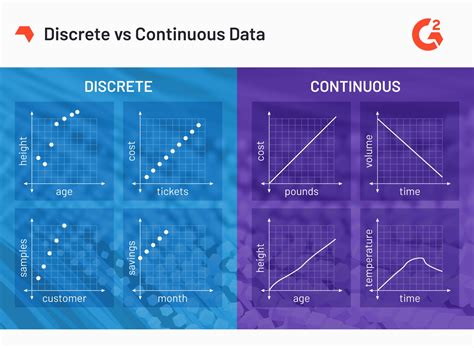 discrete vs continuous data