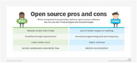 discuss different open source and proprietary software used for library automation