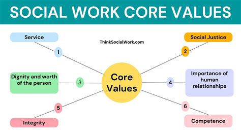 discuss the ethical values of social work