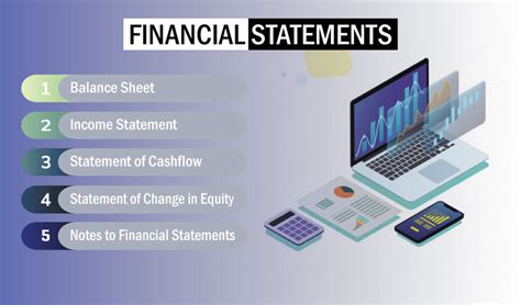 discuss the types of financial statements