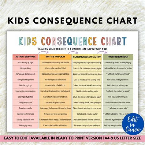 discussing consequences