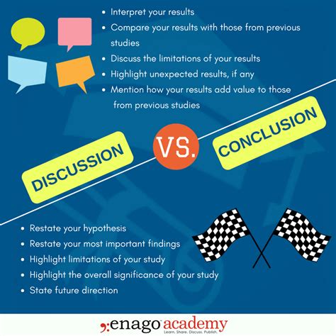 discussion and conclusion example