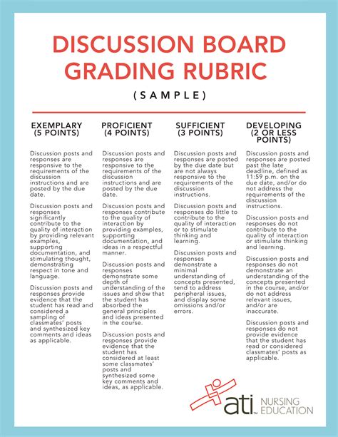 discussion board grading feedback examples