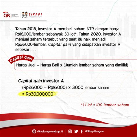 disiplin dan kesabaran adalah investor dalam berinvestasi saham ojk