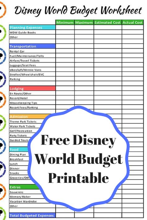 Disney World Budgets