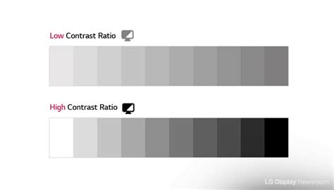 display contrast comparison