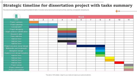 dissertation action plan template