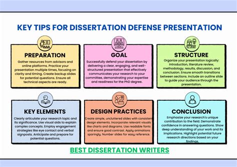 dissertation defense presentation tips